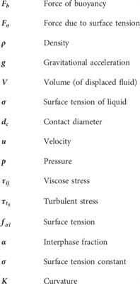 Modeling electrolysis in reduced gravity: producing oxygen from in-situ resources at the moon and beyond